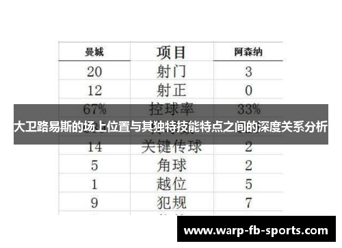 大卫路易斯的场上位置与其独特技能特点之间的深度关系分析