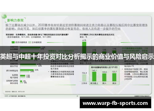 英超与中超十年投资对比分析揭示的商业价值与风险启示 英超与中超十年投资对比分析揭示的商业价值与风险启示