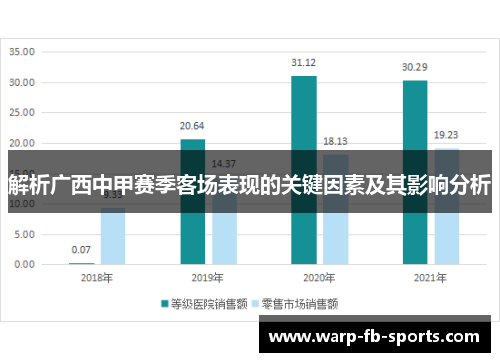 解析广西中甲赛季客场表现的关键因素及其影响分析