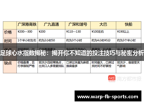 足球心水指数揭秘：揭开你不知道的投注技巧与秘密分析