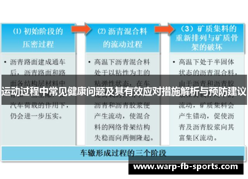 运动过程中常见健康问题及其有效应对措施解析与预防建议