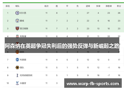 阿森纳在英超争冠失利后的强势反弹与新崛起之路