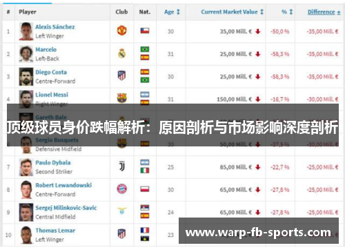 顶级球员身价跌幅解析:原因剖析与市场影响深度剖析 顶级球员身价跌幅解析:原因剖析与市场影响深度剖析