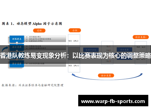 香港队教练易变现象分析：以比赛表现为核心的调整策略